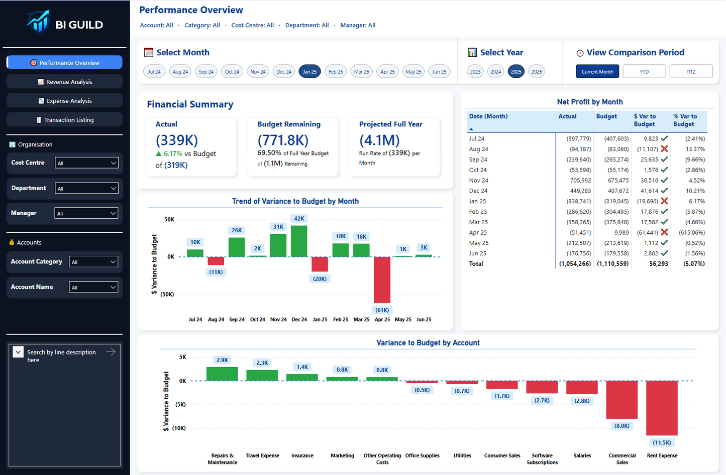 Financial Analysis Power BI Template | The BI Guild