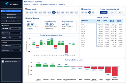 Financial Analysis Power BI Template | The BI Guild