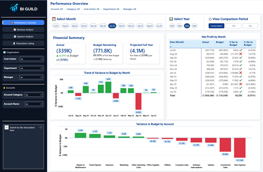 Financial Analysis Power BI Template | The BI Guild