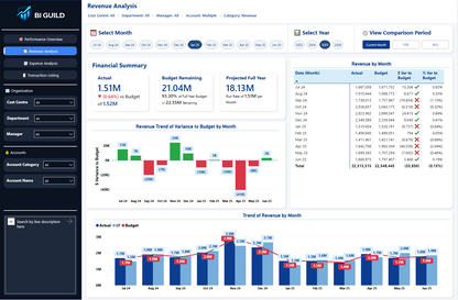 Financial Analysis Power BI Template | The BI Guild