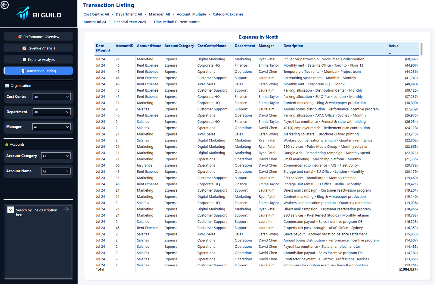 Financial Analysis Power BI Template | The BI Guild